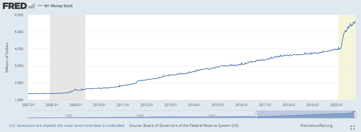 Money Supply