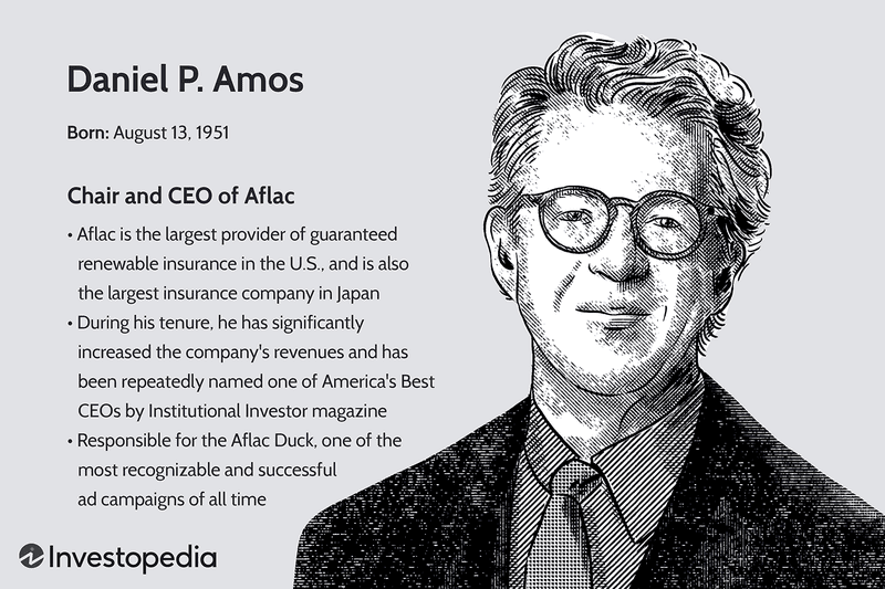 Dan Amos