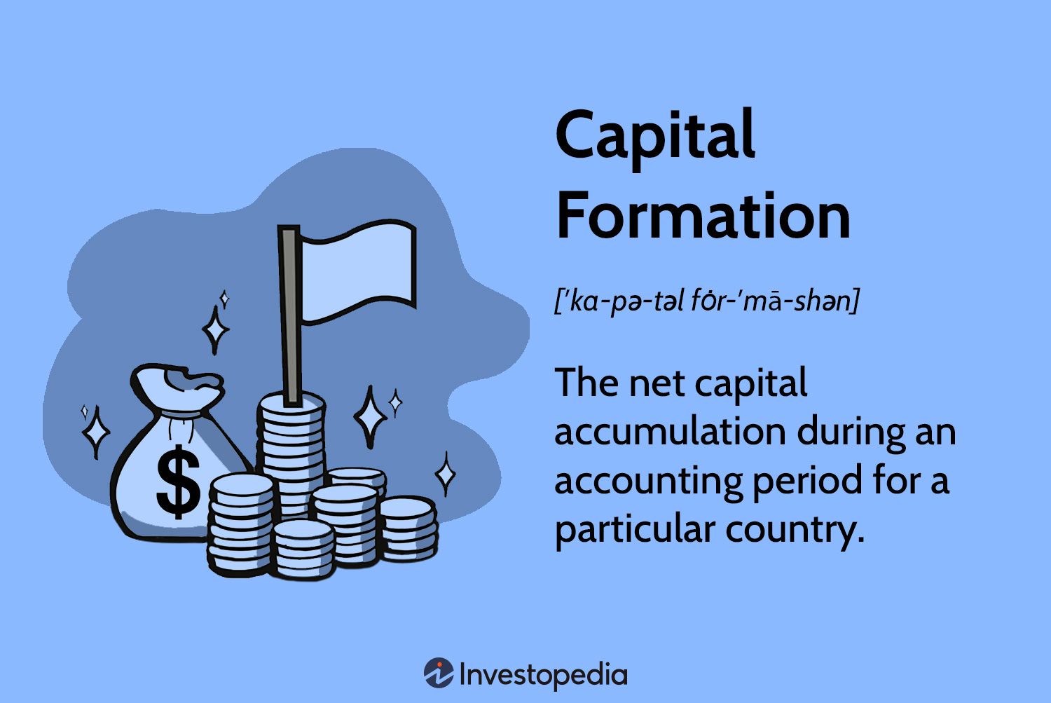 Capital Formation
