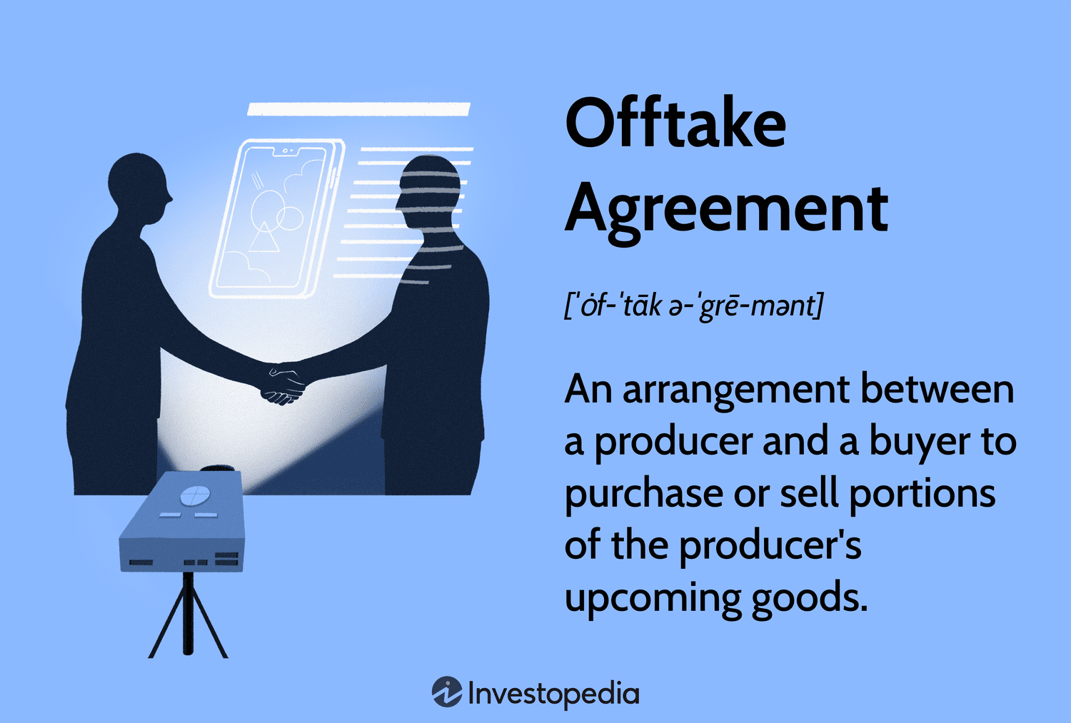 Offtake Agreement: An arrangement between a producer and a buyer to purchase or sell portions of the producer's upcoming goods.