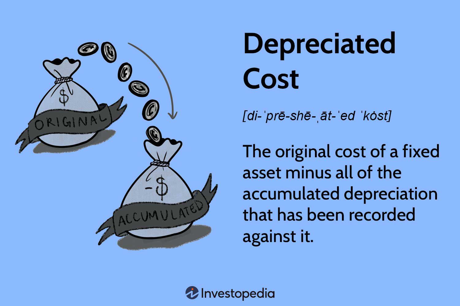 Depreciated Cost
