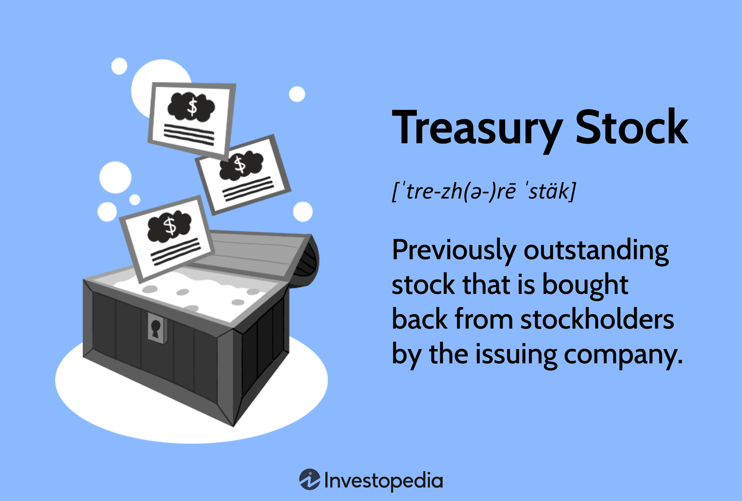 Treasury Stock: Previously outstanding stock that is bought back from stockholders by the issuing company.