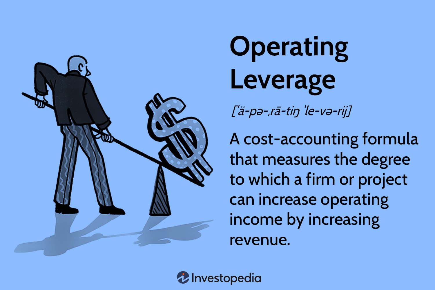 Operating Leverage