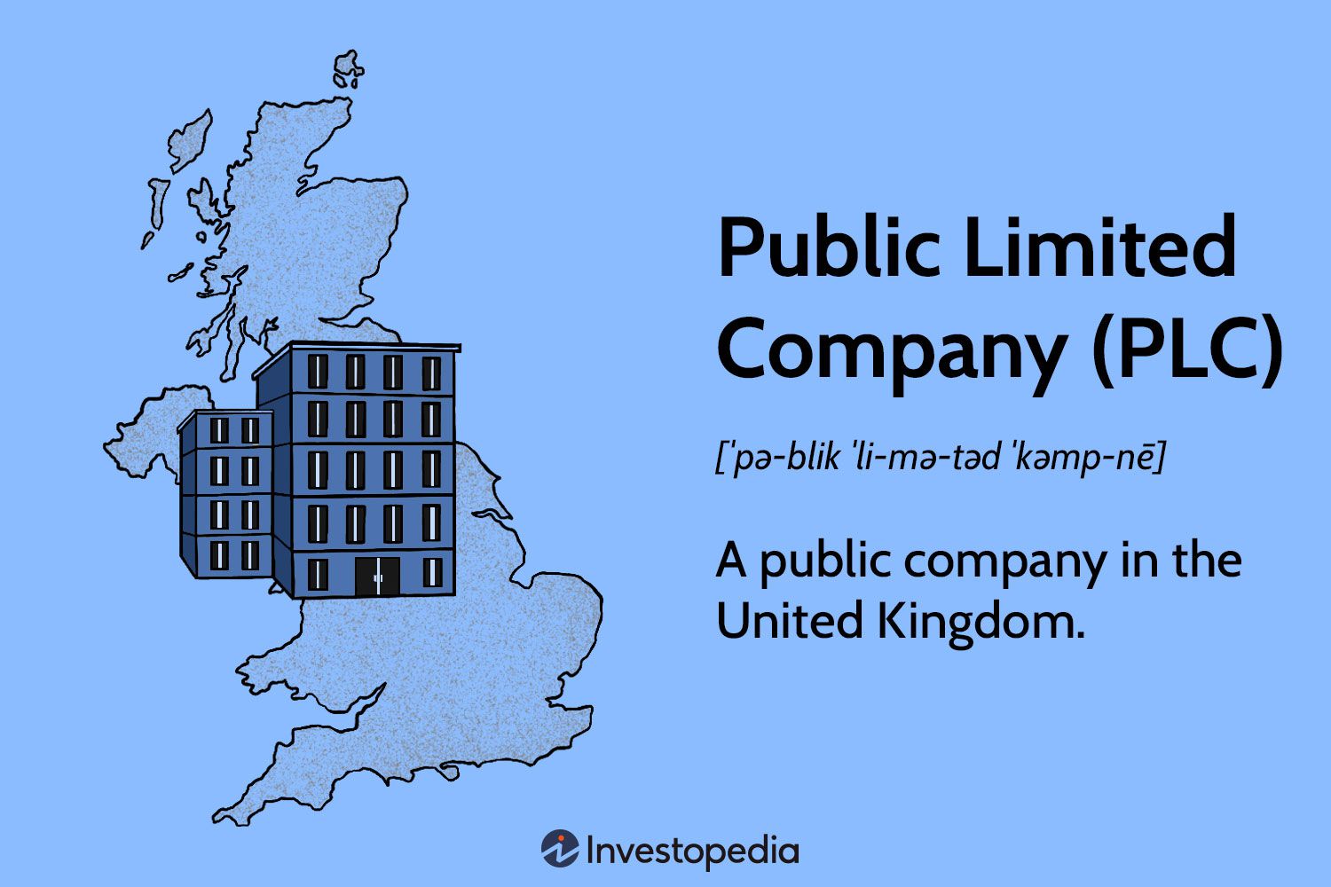 Public Limited Company (PLC)
