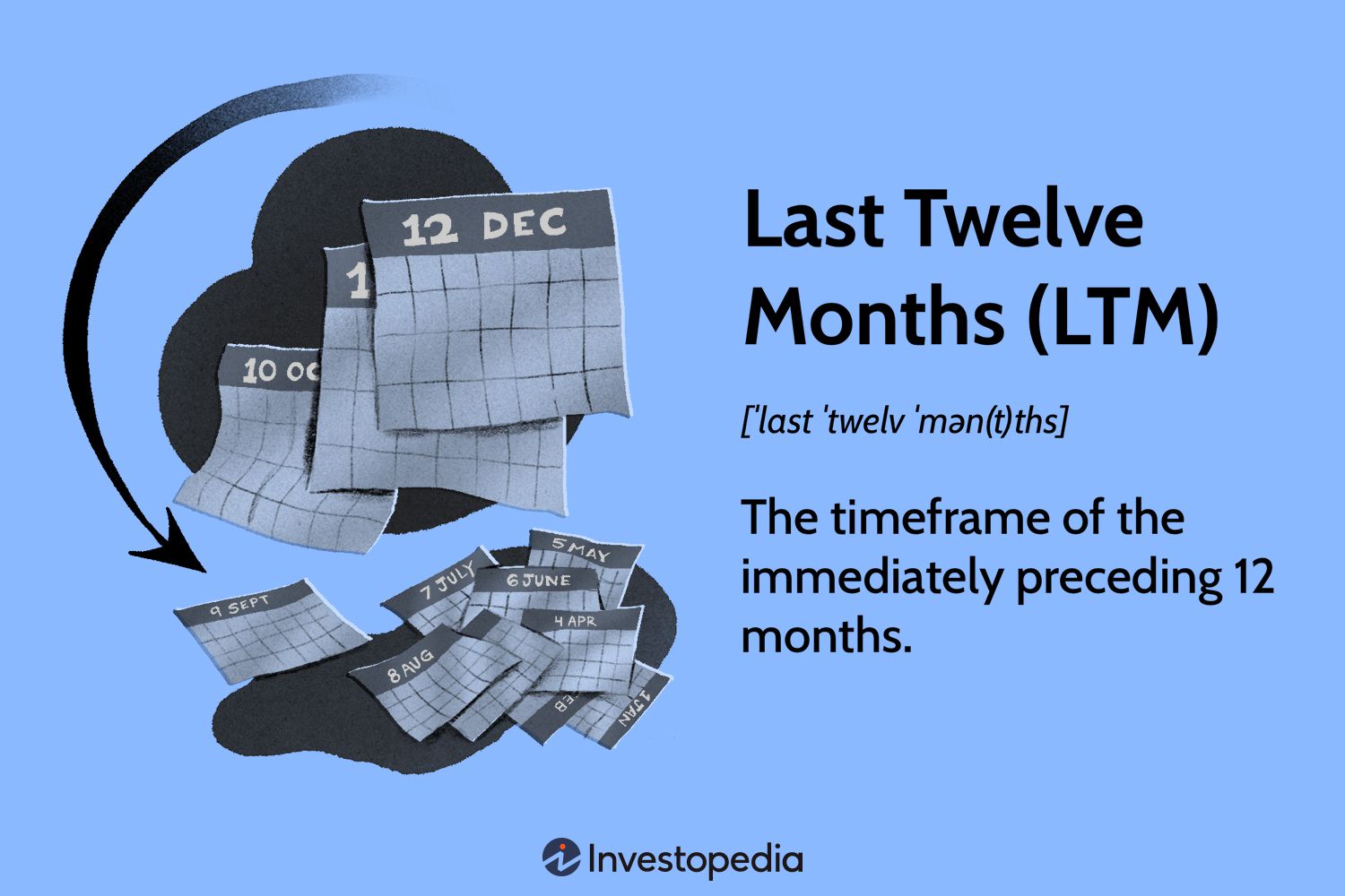 Last Twelve Months (LTM)