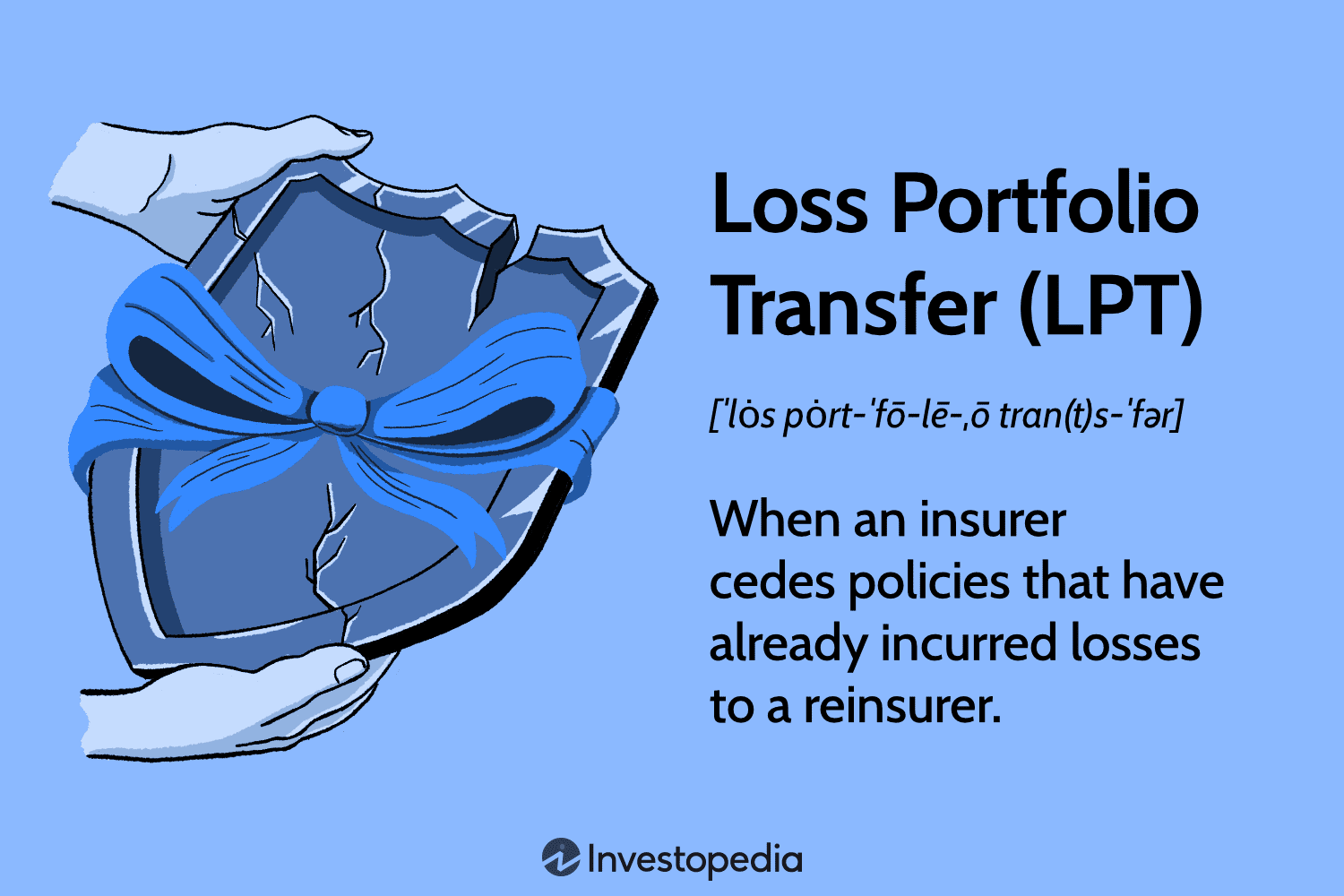 Loss Portfolio Transfer (LPT)