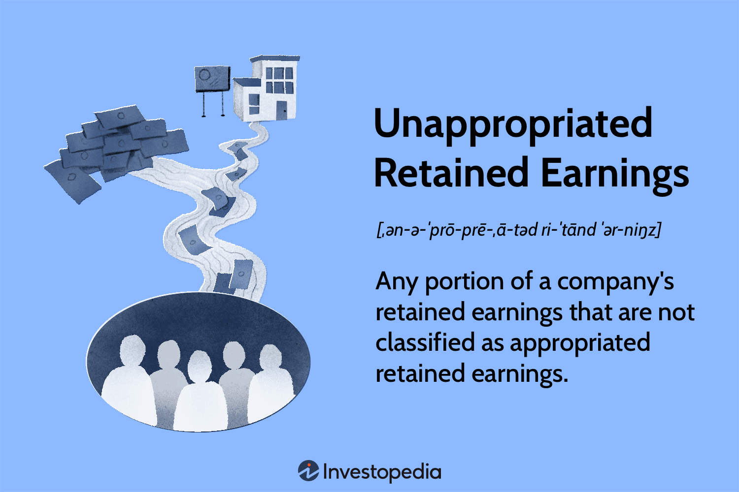 Unappropriated Retained Earnings