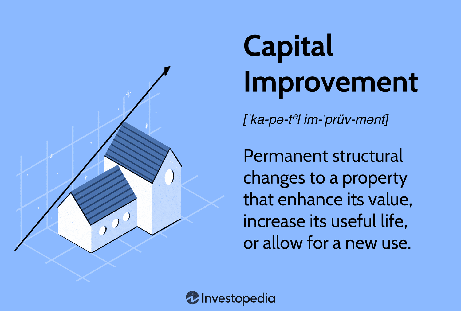 Capital Improvement: Permanent structural changes to a property that enhance its alue, increase its useful life, or allow for a new use.