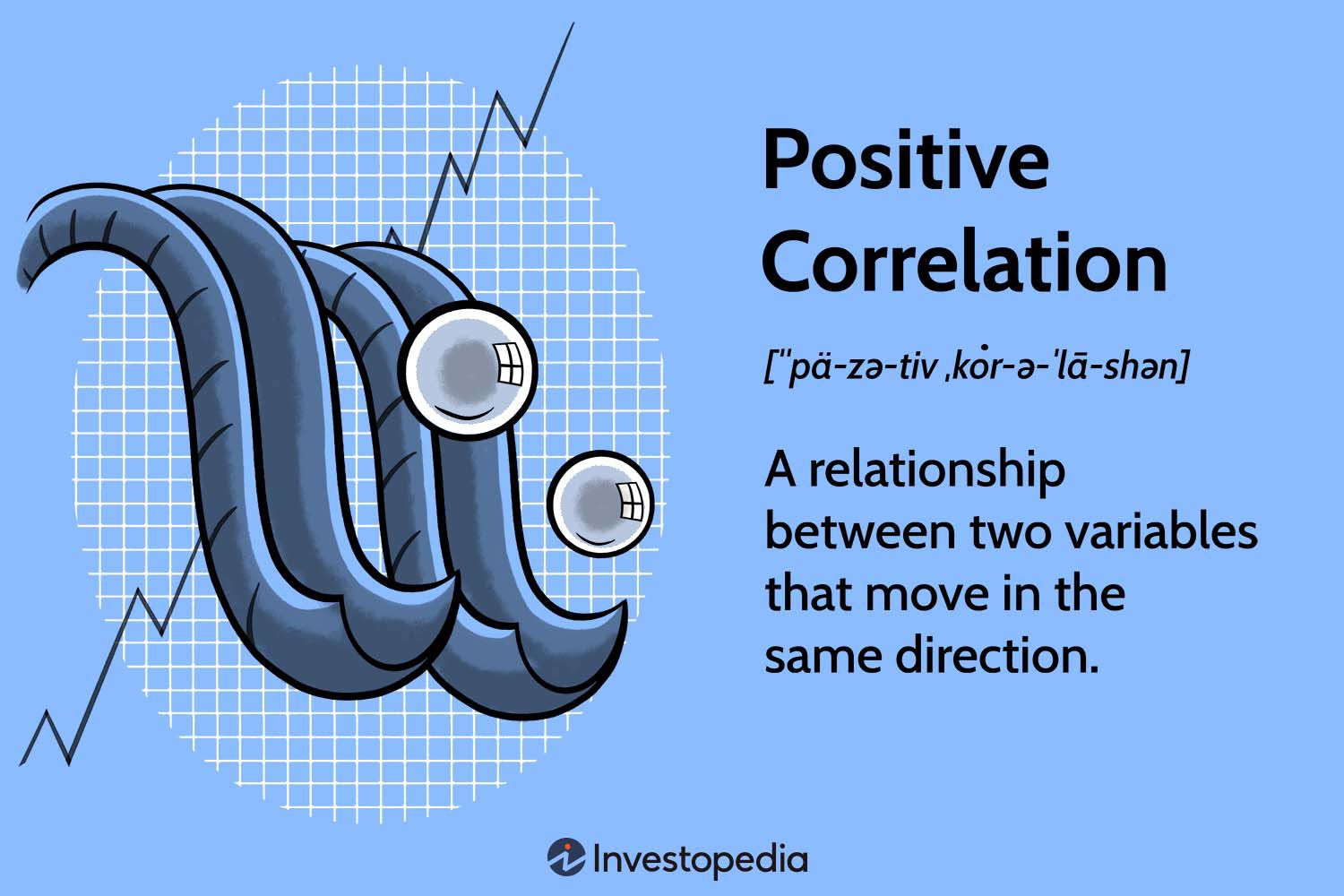 Positive Correlation