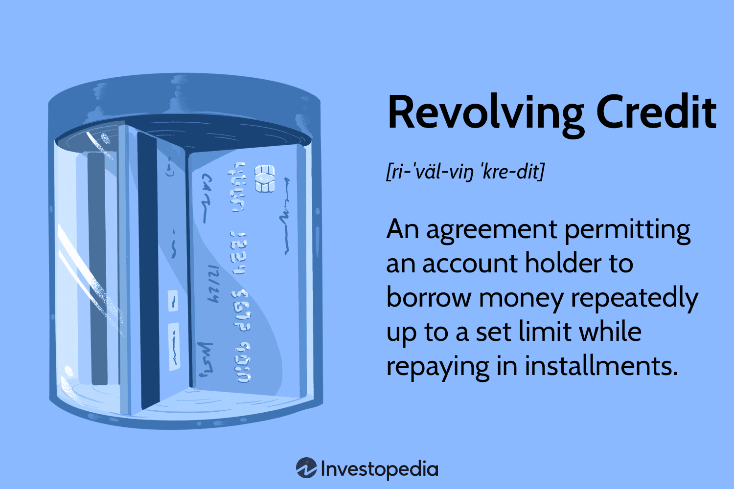Revolving Credit: An agreement permitting an account holder to borrow money repeatedly up to a set limit while repaying in installments.