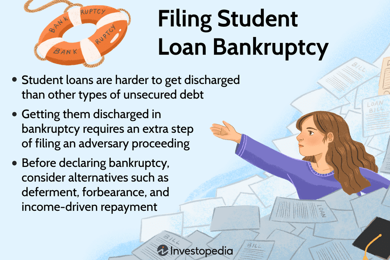 Filing Student Loan Bankruptcy