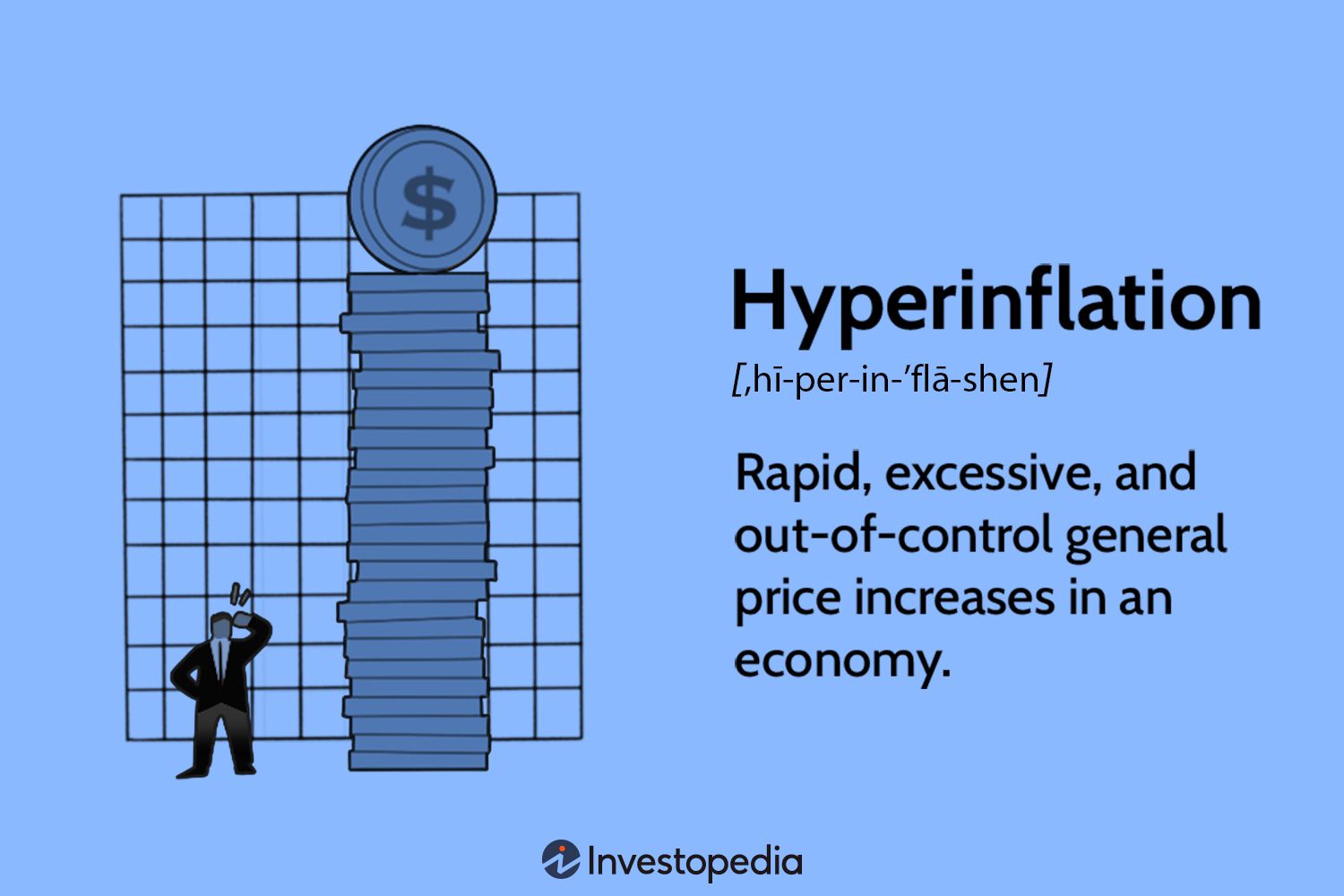 Hyperinflation