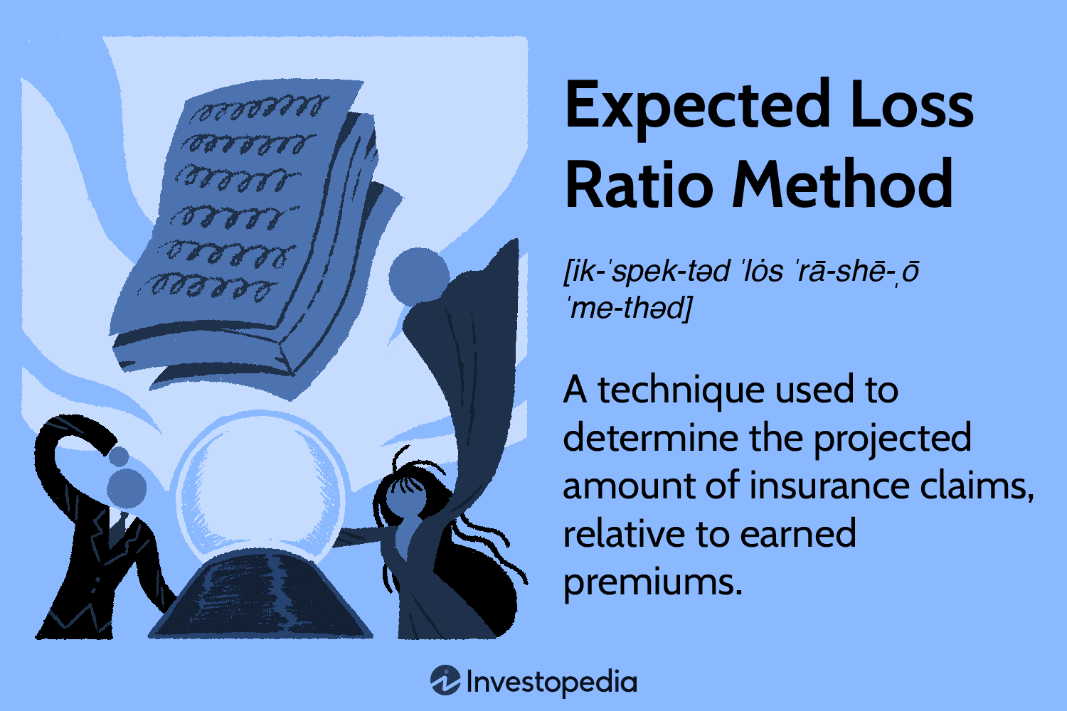 Expected Loss Ratio Method