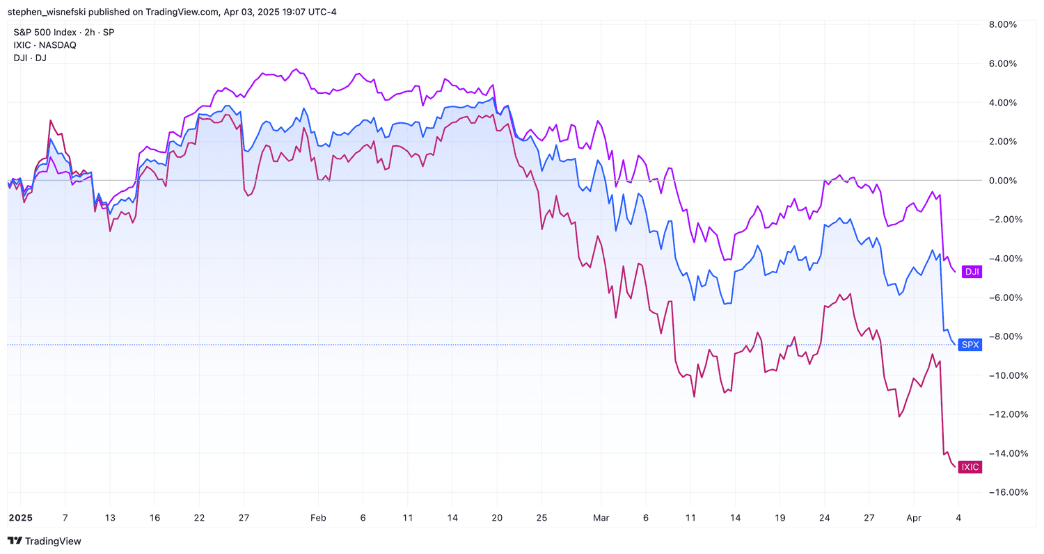 S&P 500 vs Nasdaq Composite vs DJIA chart YTD