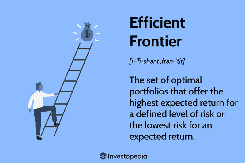 Efficient Frontier