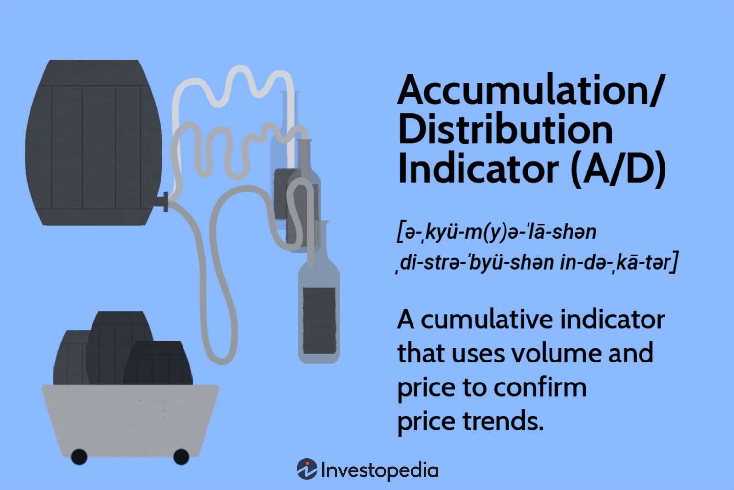 Accumulation / Distribution Indicator (A/D)