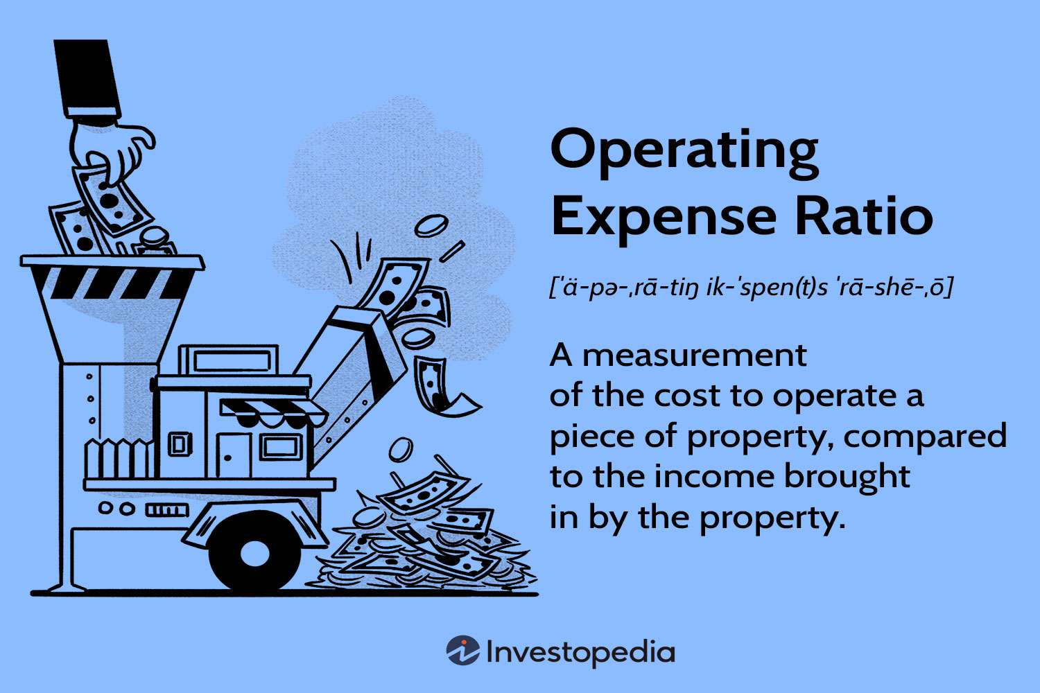 Operating Expense Ratio