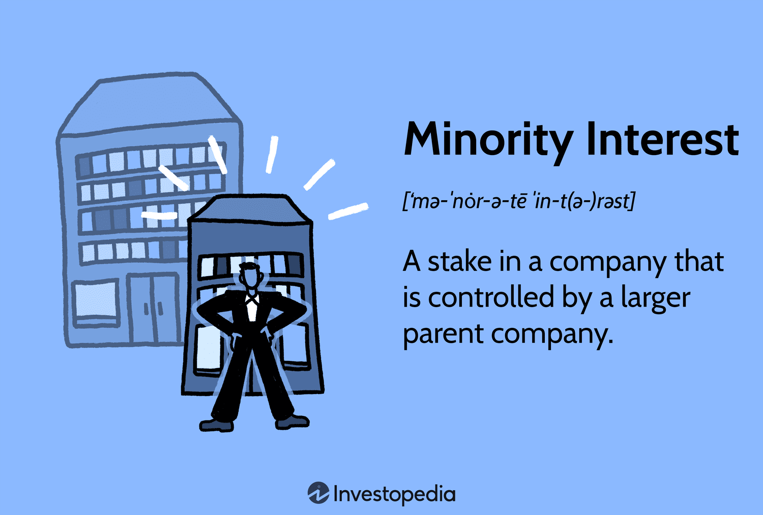 Minority Interest: A stake in a company that is controlled by a larger parent company.
