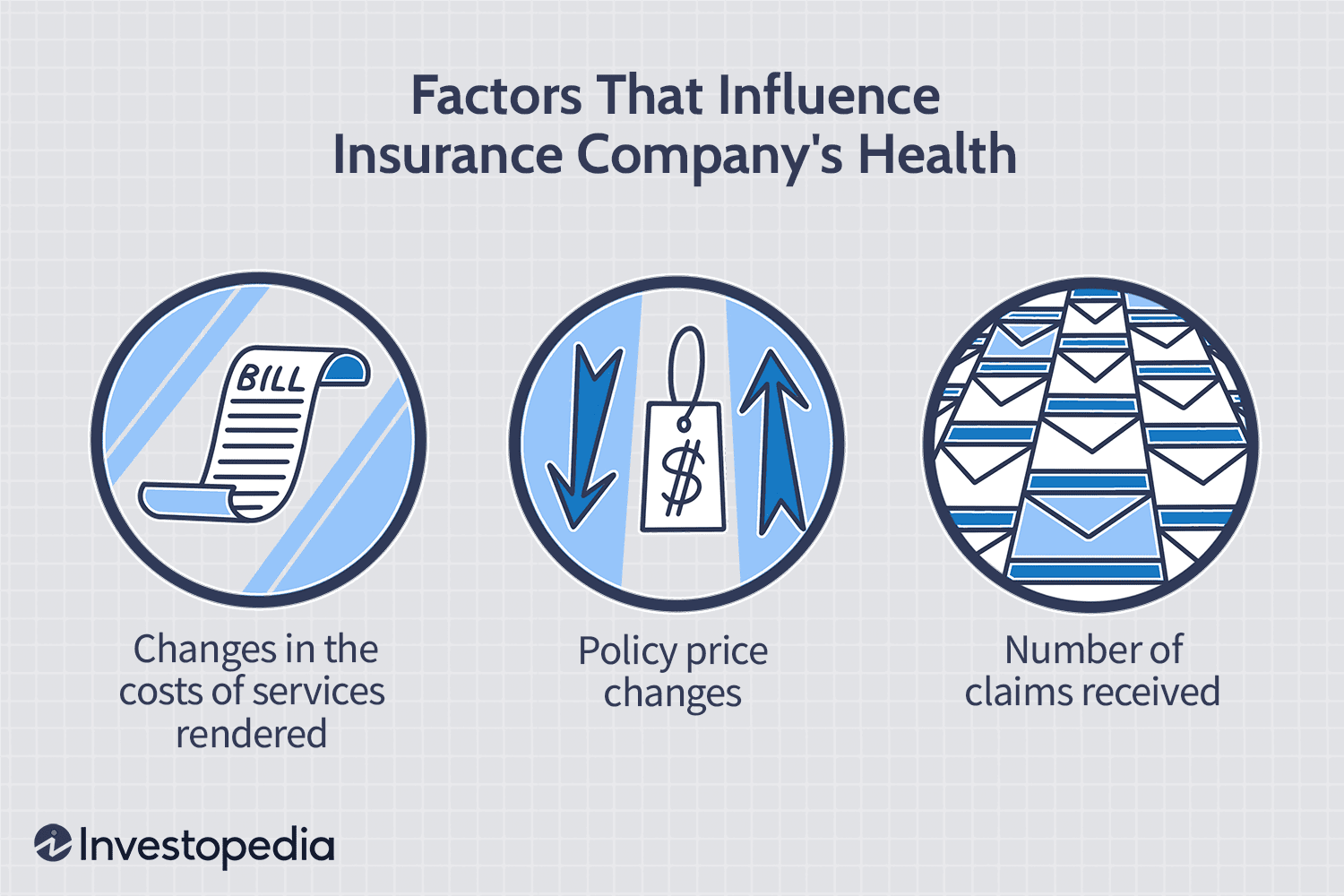Factors That Influence Insurance Company's Health