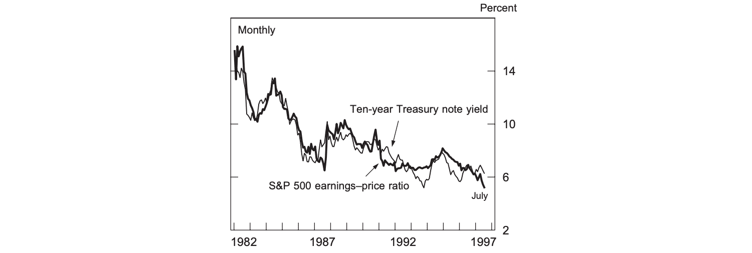 A graph of the ten-year treasury note yield plotted against S&P500 earnings-price ratio.
