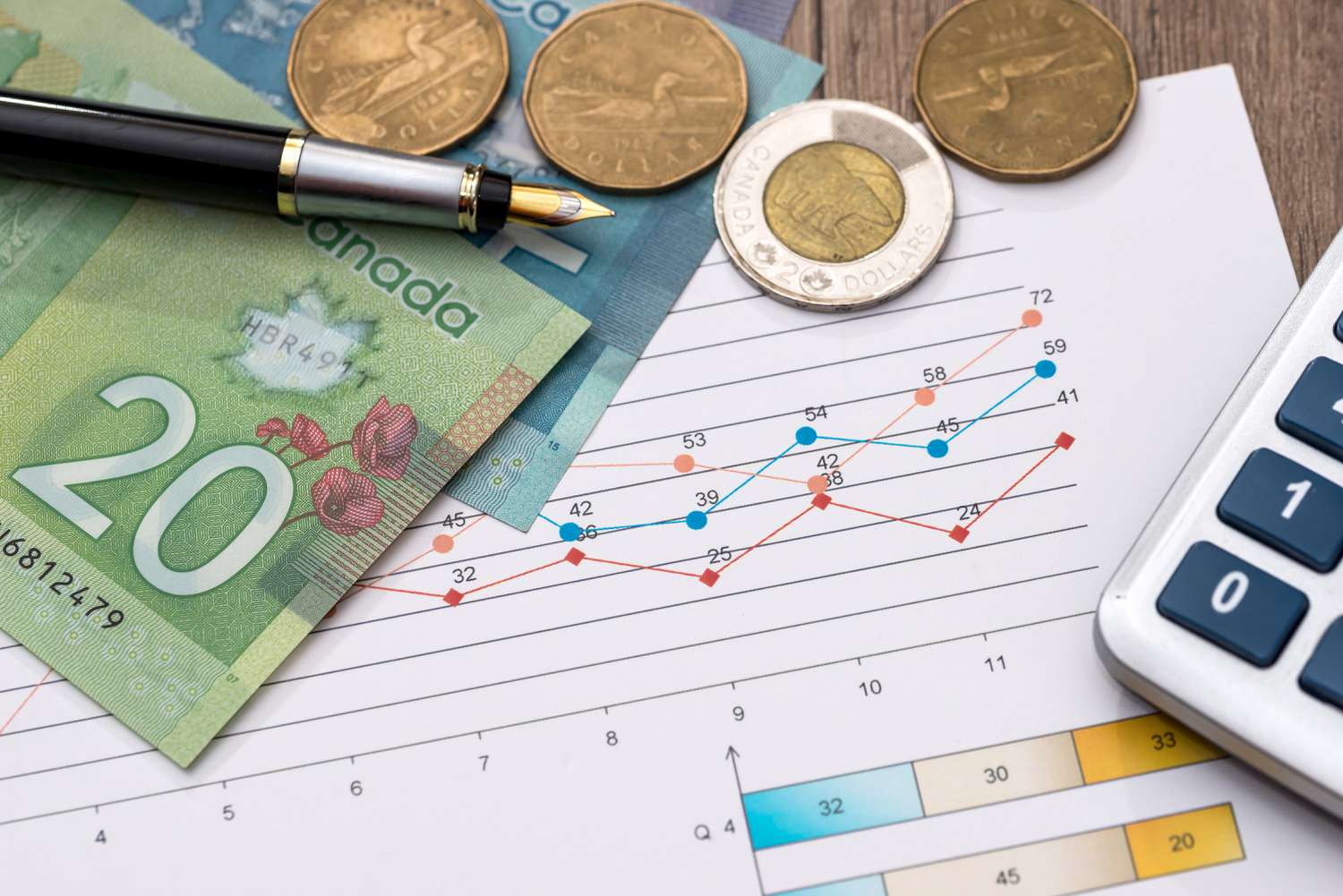 Canadian banknotes with pen and financial papers