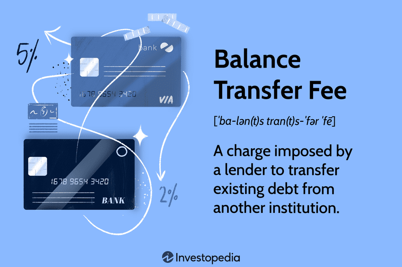 Balance Transfer Fee: A charge imposed by a lender to transfer existing debt from another institution.