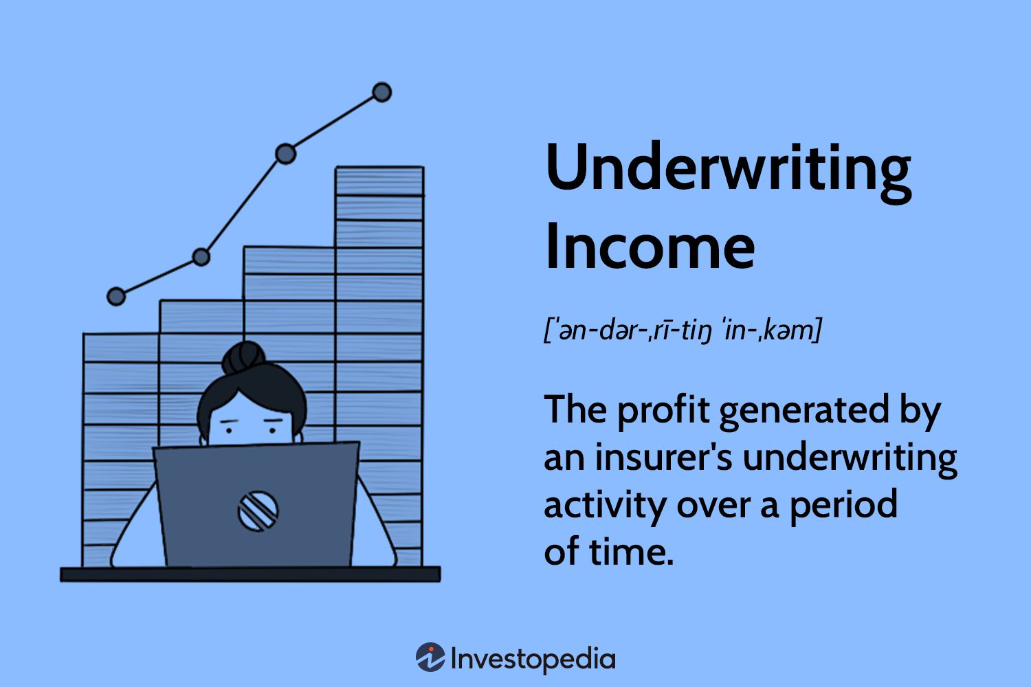 Underwriting Income