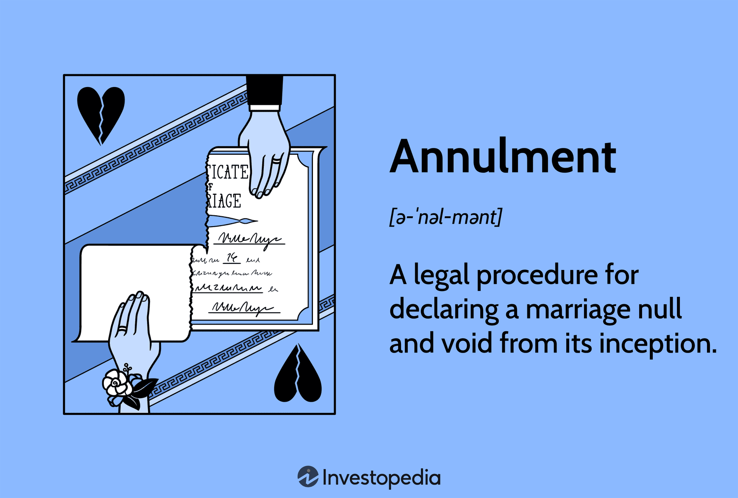 Annulment: A legal procedure for declaring a marriage null and void from its inception.