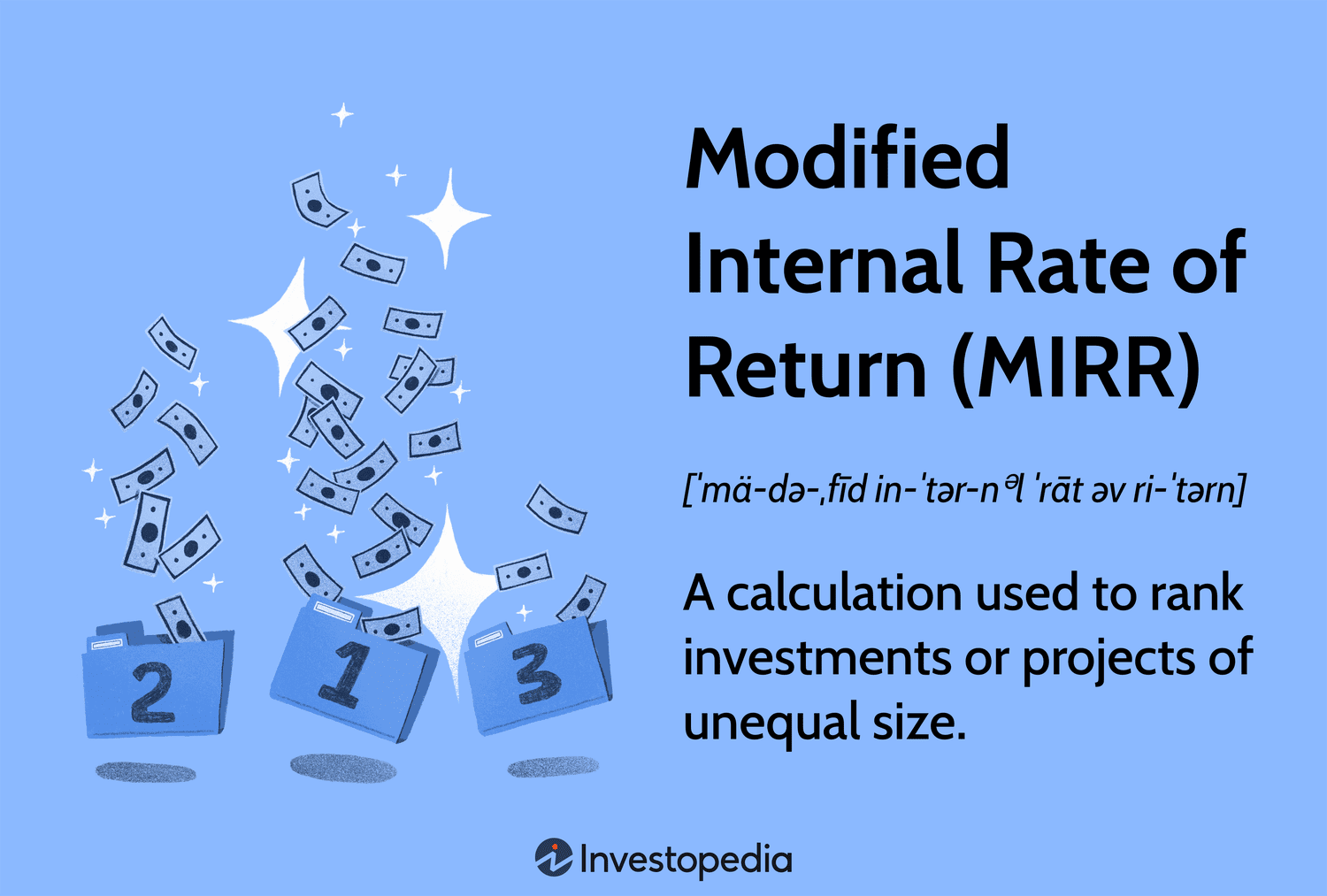 Modified Internal Rate of Return (MIRR): A calculation used to rank investments or projects of unequal size.