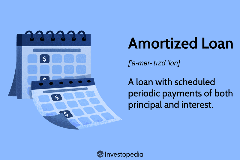 Amortized Loan