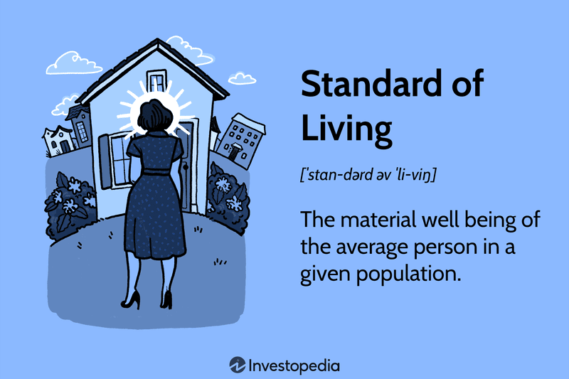 Standard of Living