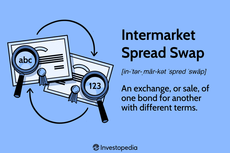 Intermarket Spread Swap