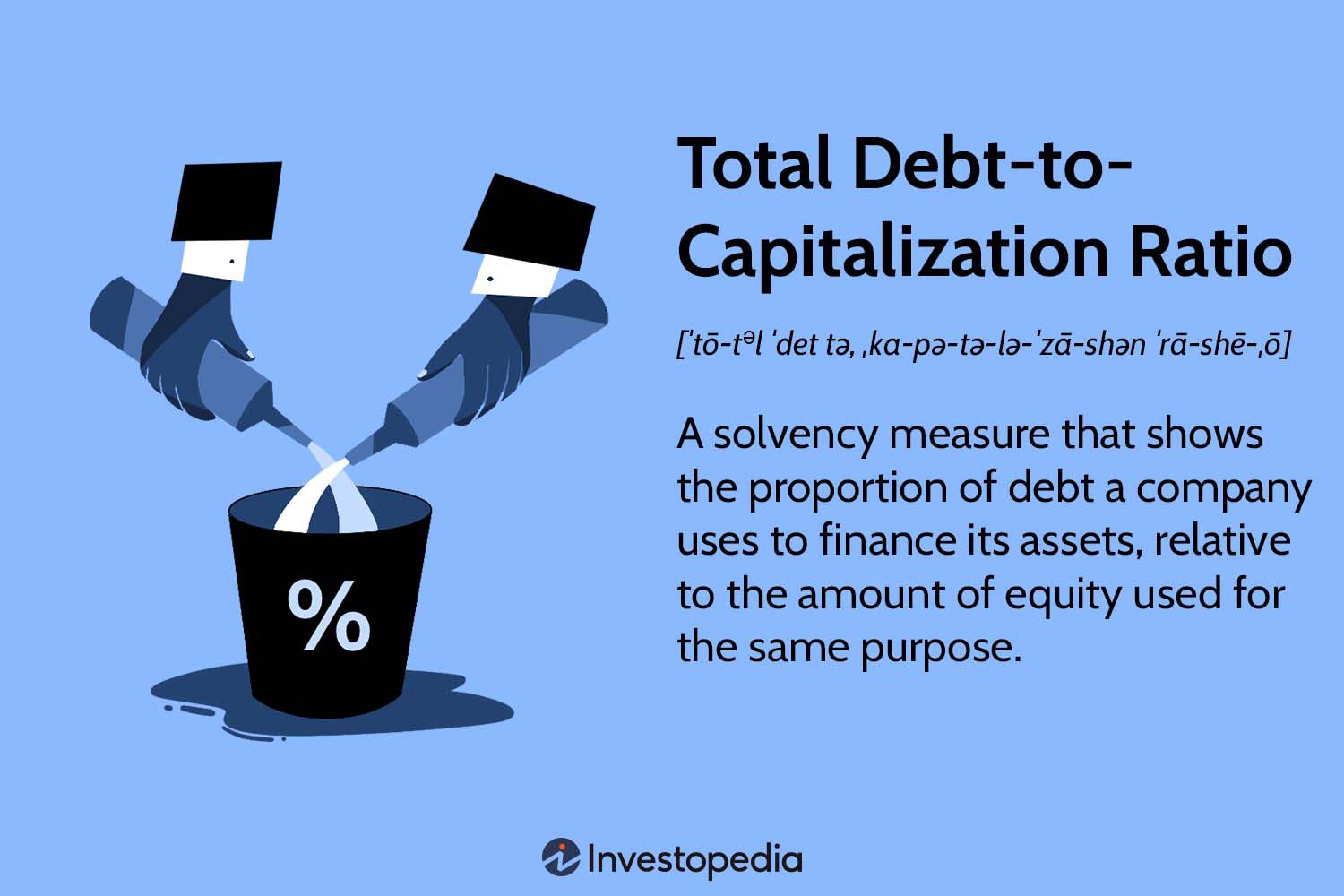 Total Debt-to-Capitalization Ratio