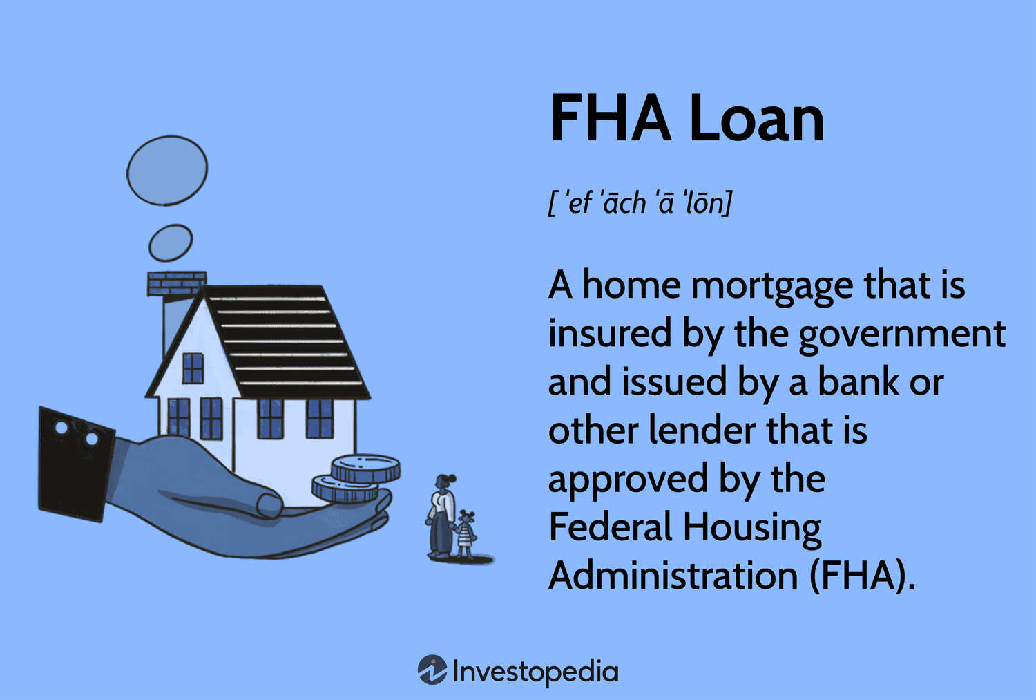 FHA Loan
