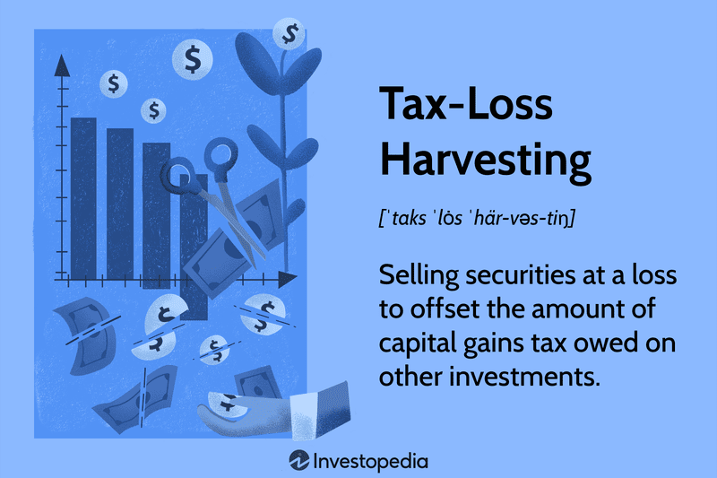 Tax-Loss Harvesting