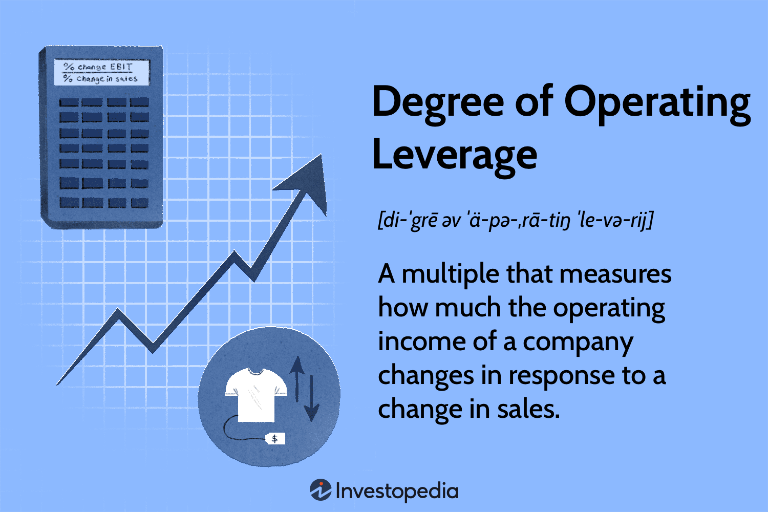 Degree of Operating Leverage
