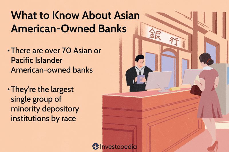 What to Know About Asian American-Owned Banks