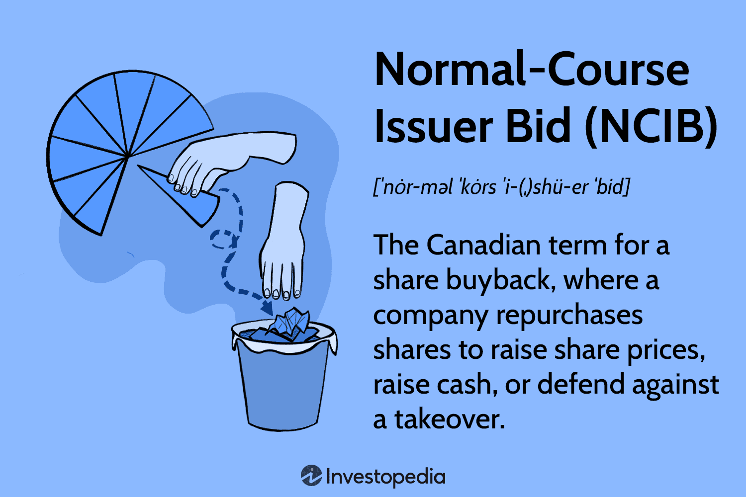 Normal-Course Issuer Bid (NCIB)