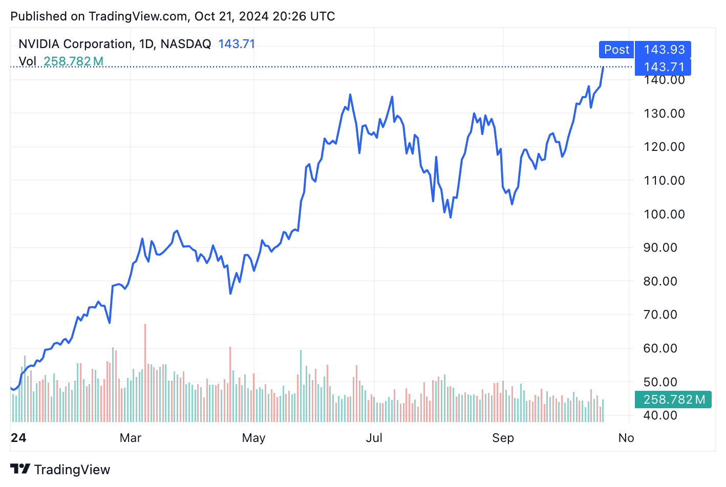 NVDA