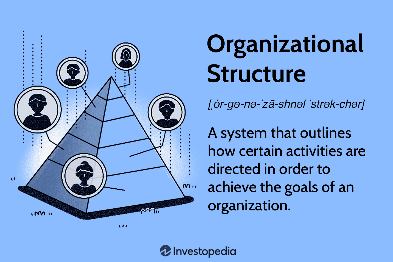 Organizational Structure