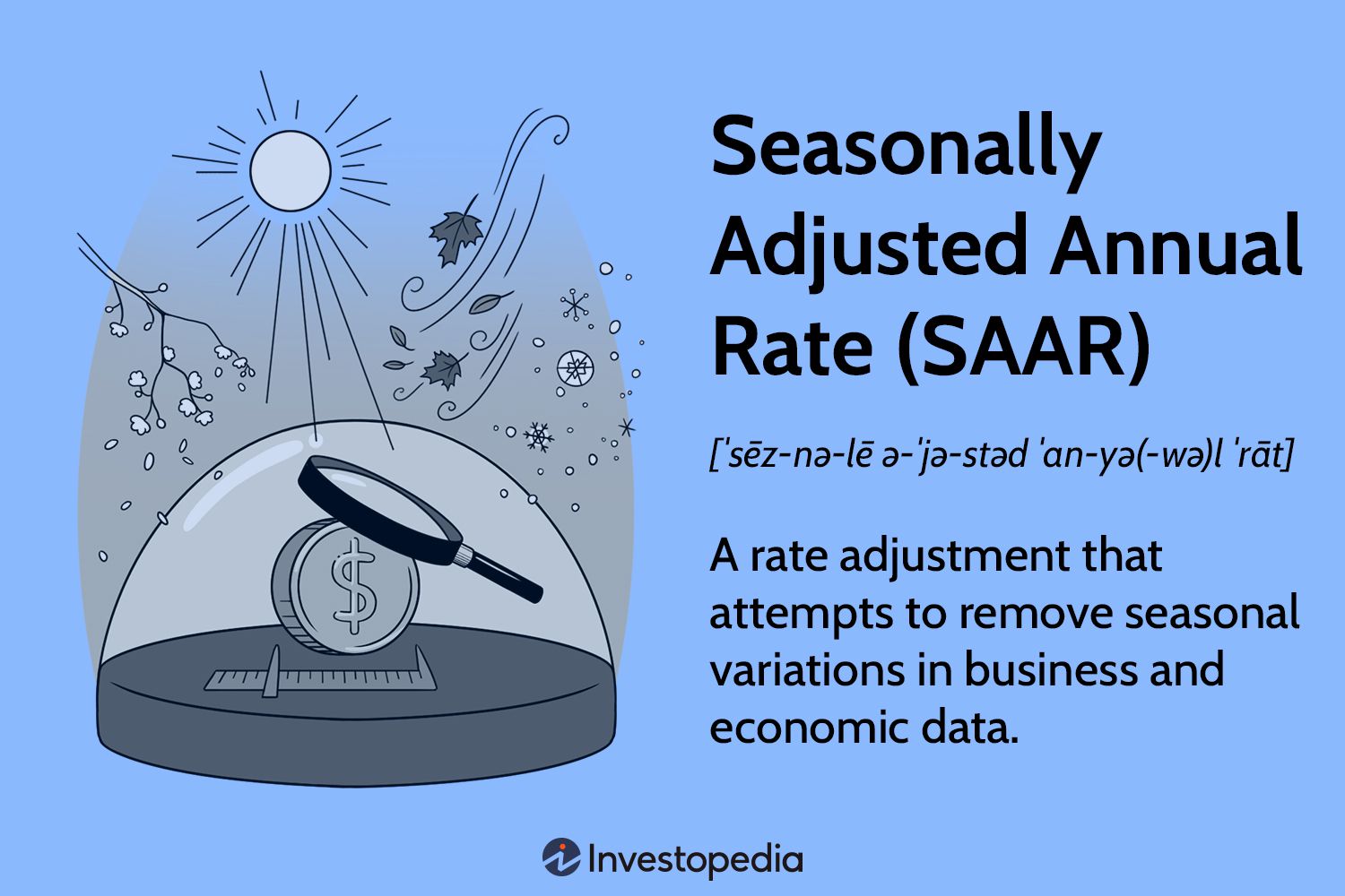 Seasonally Adjusted Annual Rate