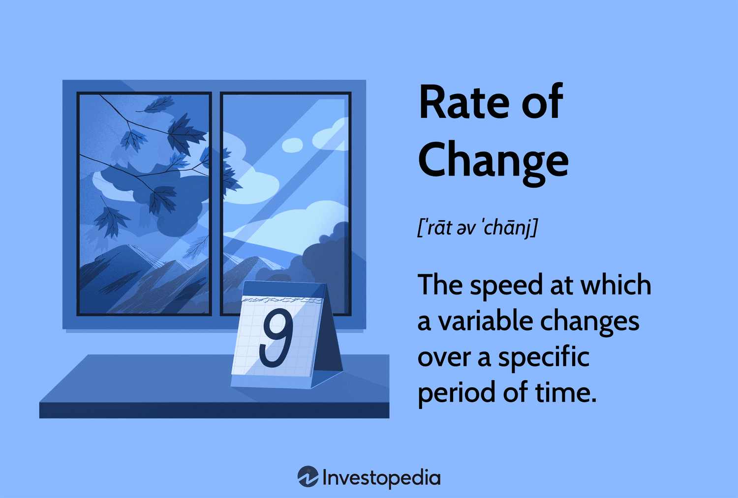 Rate of Change