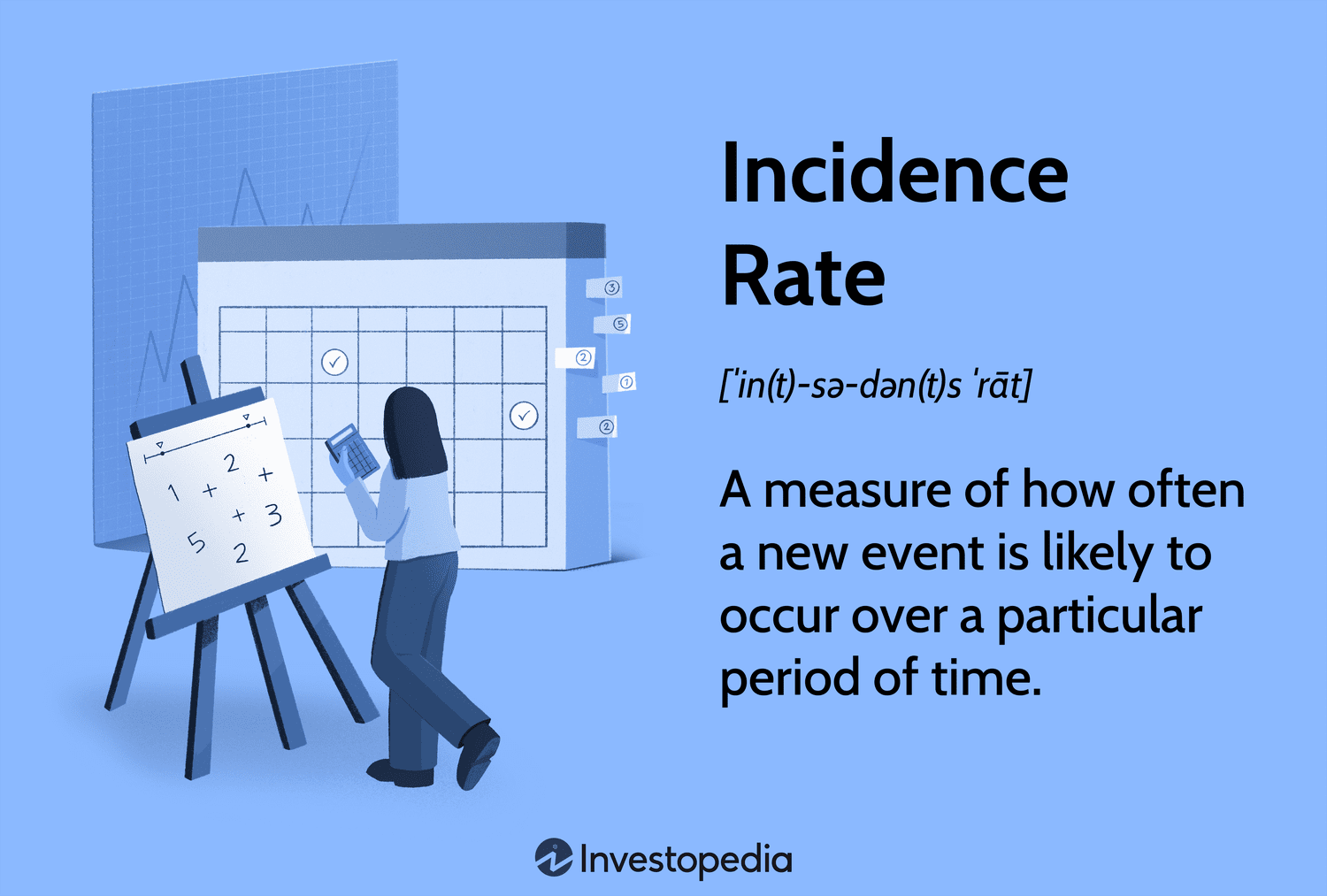 Incidence Rate