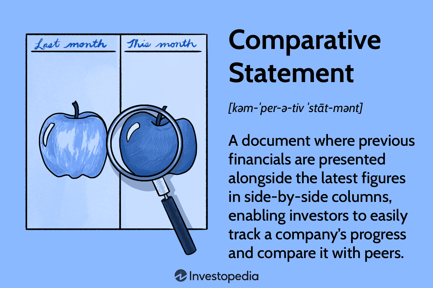 Comparative Statement