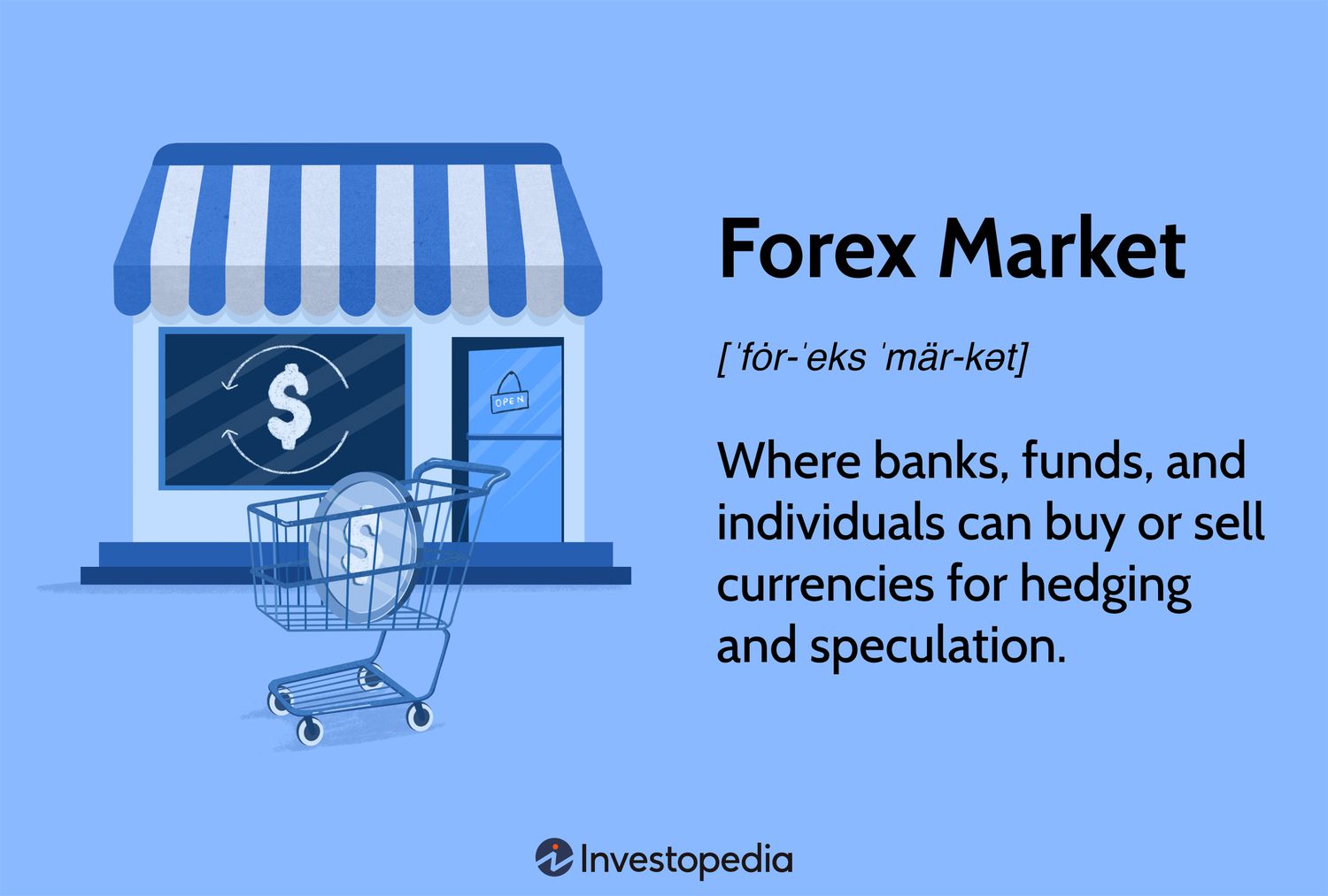 Forex Market: Where banks, funds, and individuals can buy or sell currencies for hedging and speculation.