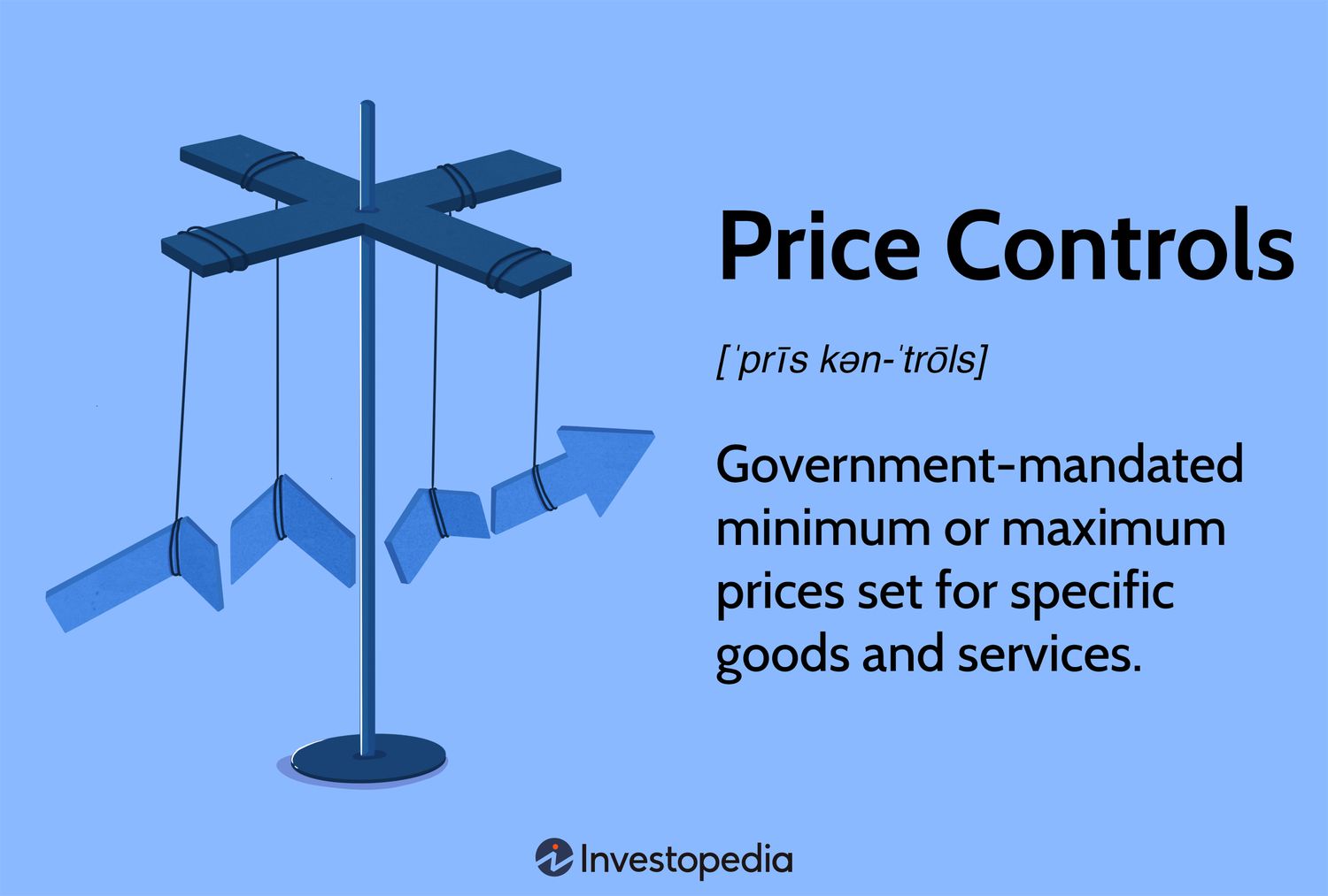 Price Controls