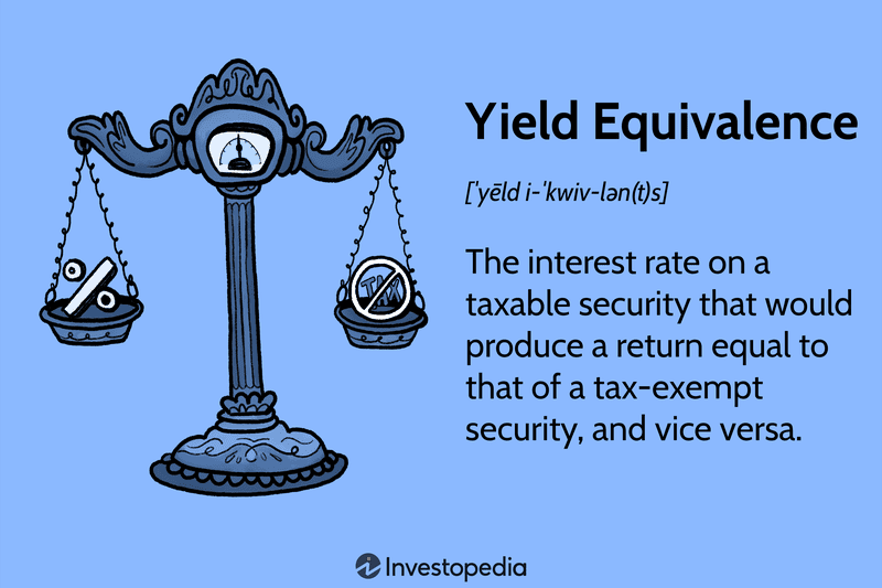 Yield Equivalence