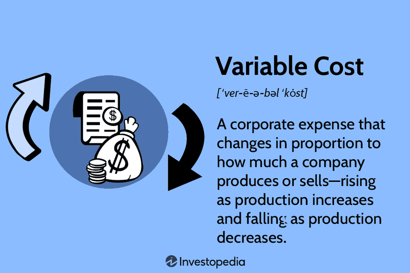 Variable Cost: A corporate expense that changes in proportion to how much a company produces or sellsârising as production increases and falling as production decreases.