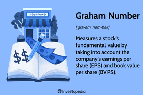 Graham Number: Measures a stock's fundamental value by taking into account the company's earnings per share (EPS) and book value per share (BVPS).