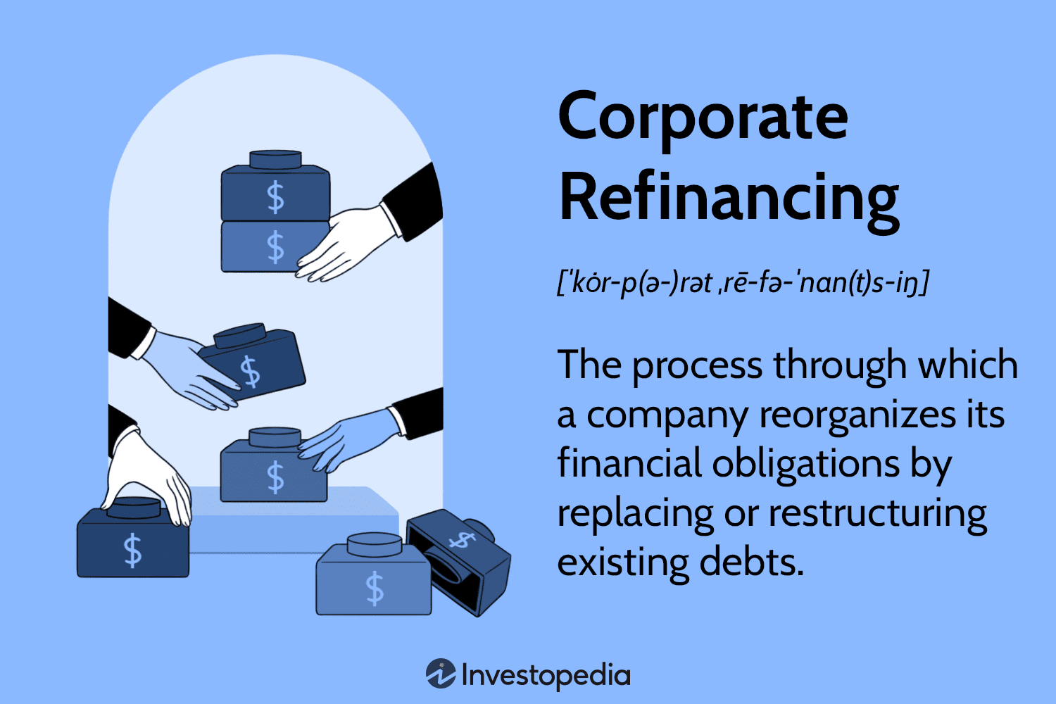 Corporate Refinancing